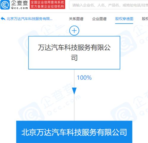 萬(wàn)達(dá)成立汽車科技服務(wù)公司，進(jìn)軍新能源與智能化領(lǐng)域