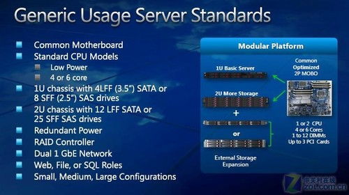 微軟云端基礎架構揭秘 微服務器與基礎軟件服務的融合之道